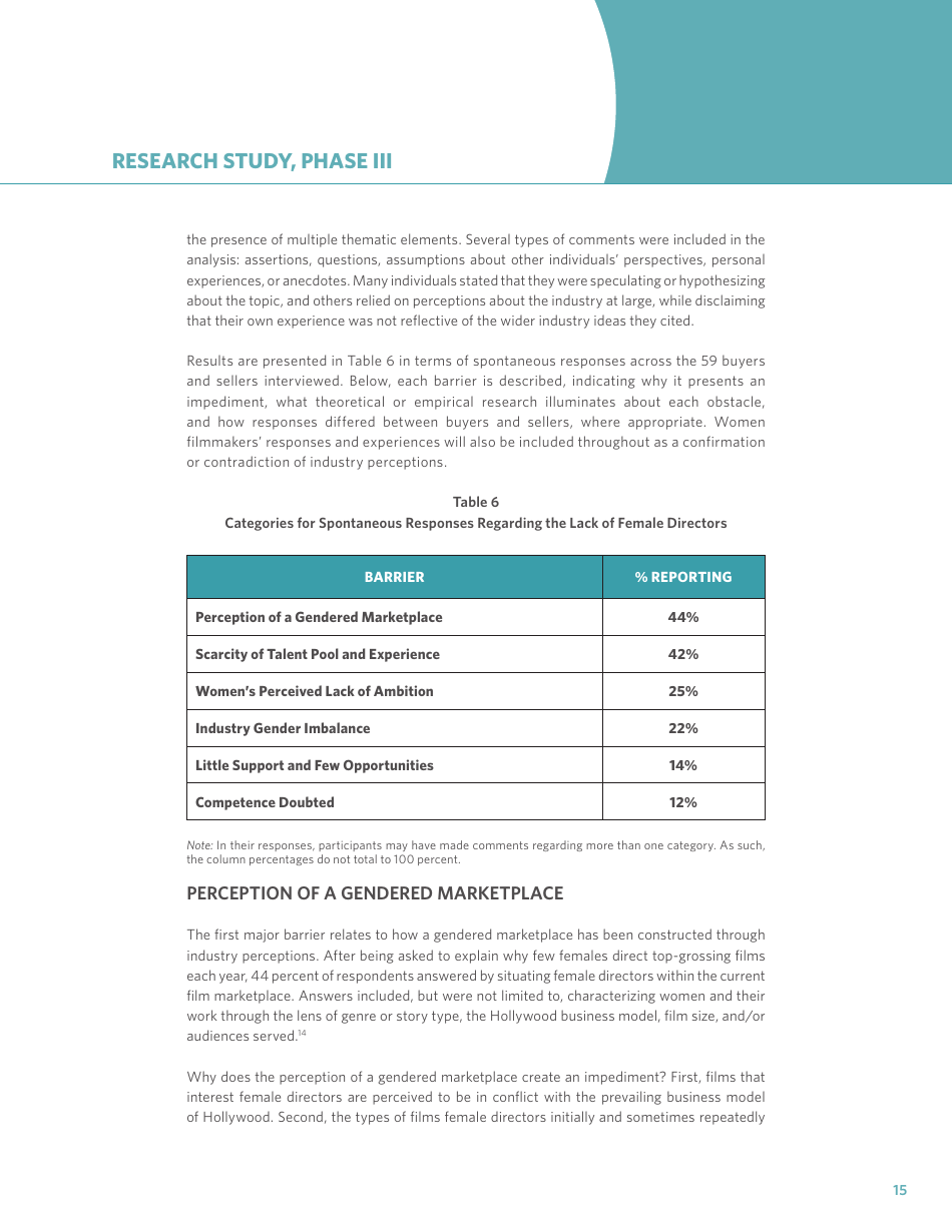 Exploring the Careers of Female Directors: Phase Iii - Dr. Stacy L. Smith, Dr. Katherine Pieper, Marc Choueiti With Assistance From Ariana Case and Kathleen Walsh, Page 17