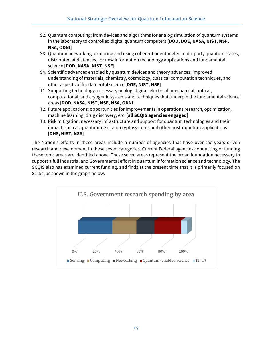National Strategic Overview for Quantum Information Science, Page 19