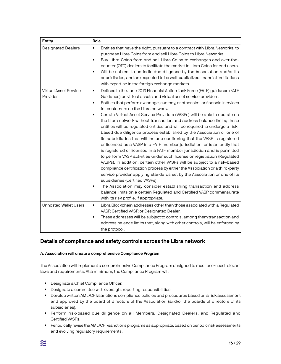 Cover Letter - White Paper From the Libra Association Members, Page 16