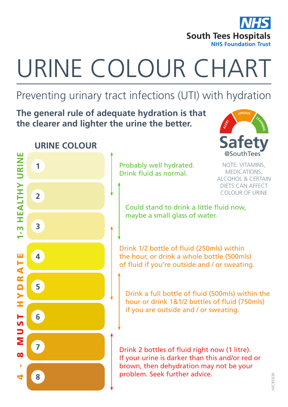 Urine Colour Chart, Page 1