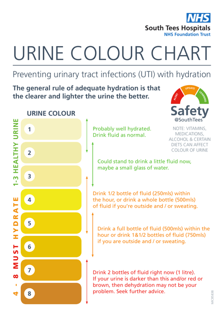 Urine Colour Chart Download Pdf
