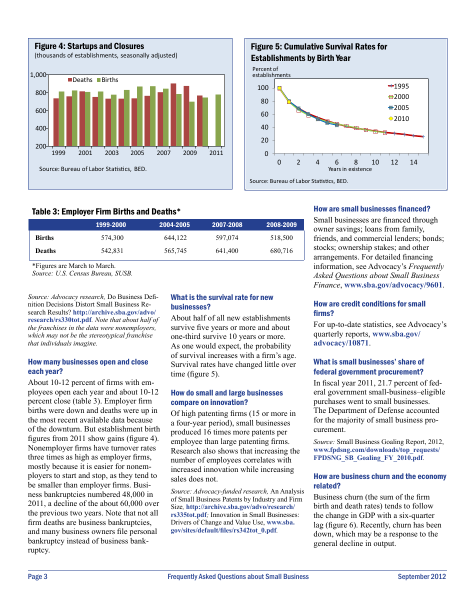 Advocacy: the Voice of Small Business in Government - Frequently Asked Questions, Page 3