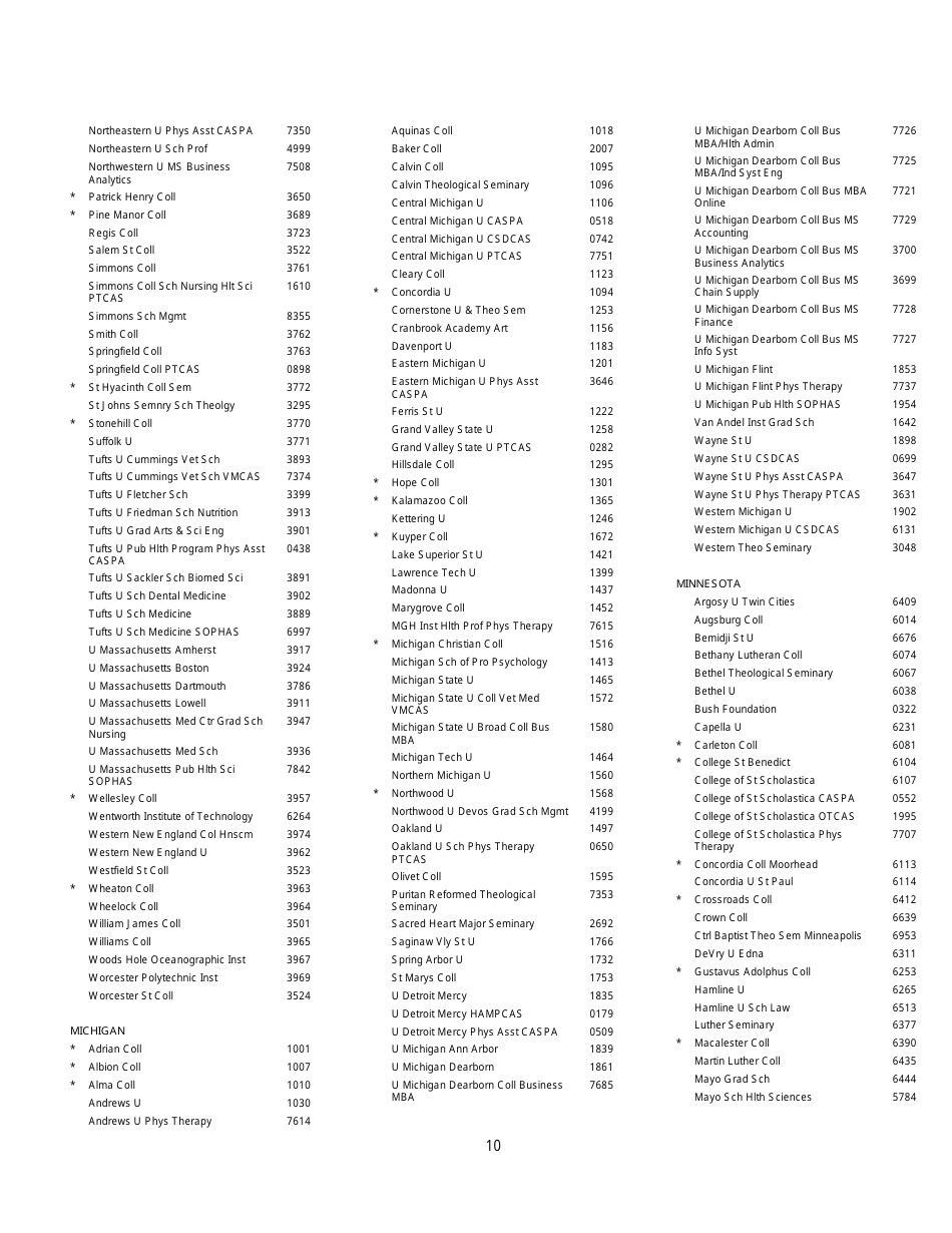 Institutions and Fellowship Sponsors Approved to Receive Gre Scores, Page 10