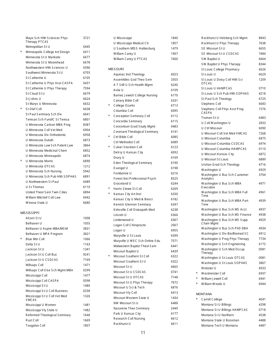 Institutions and Fellowship Sponsors Approved to Receive Gre Scores, Page 11