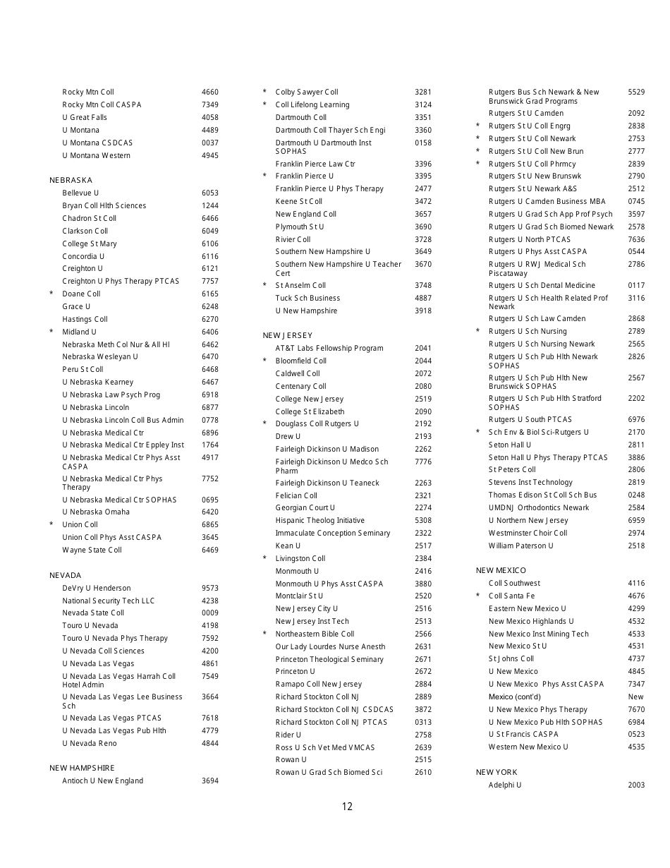 Institutions and Fellowship Sponsors Approved to Receive Gre Scores, Page 12