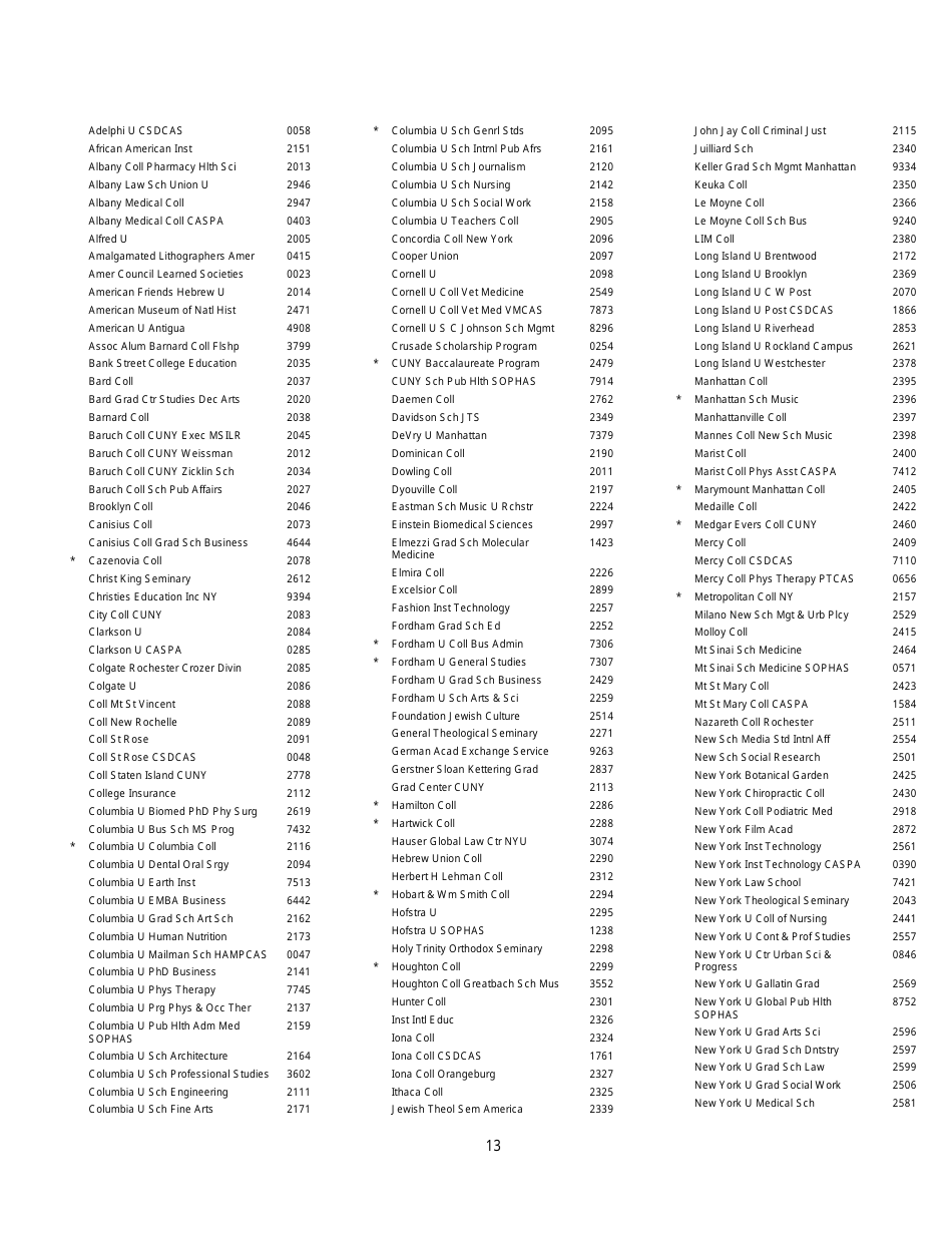 Institutions and Fellowship Sponsors Approved to Receive Gre Scores, Page 13