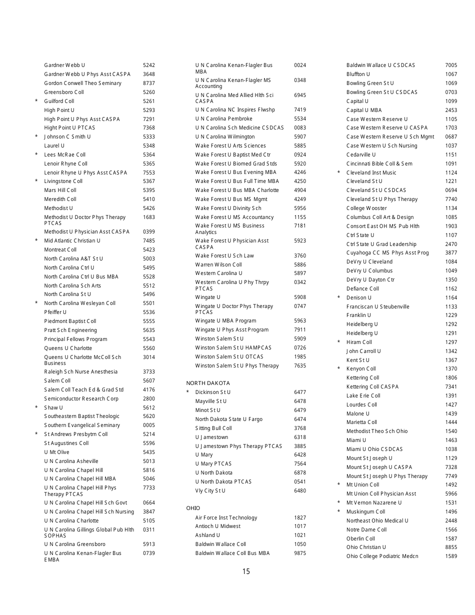 Institutions and Fellowship Sponsors Approved to Receive Gre Scores, Page 15