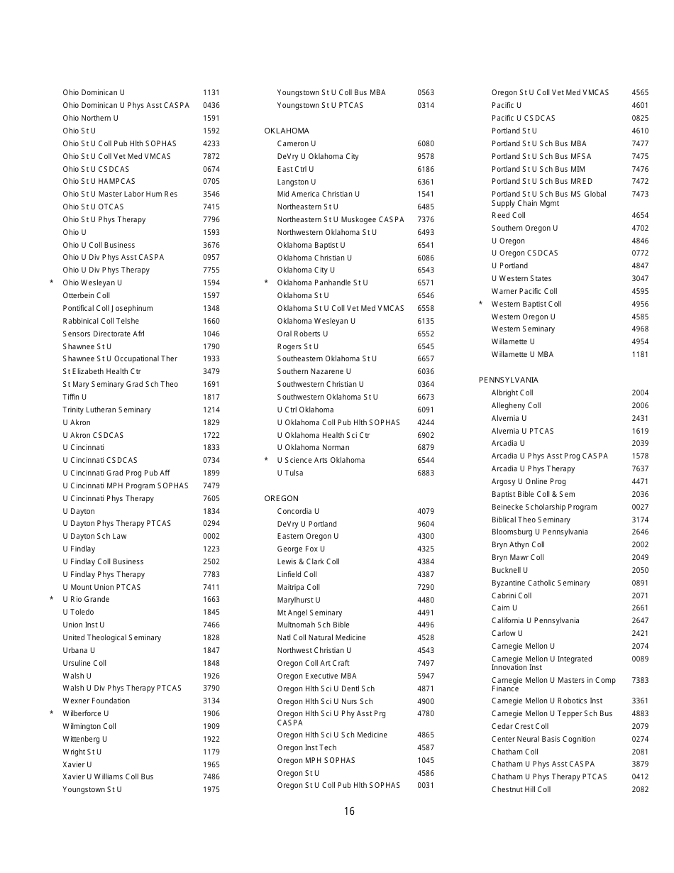 Institutions and Fellowship Sponsors Approved to Receive Gre Scores, Page 16