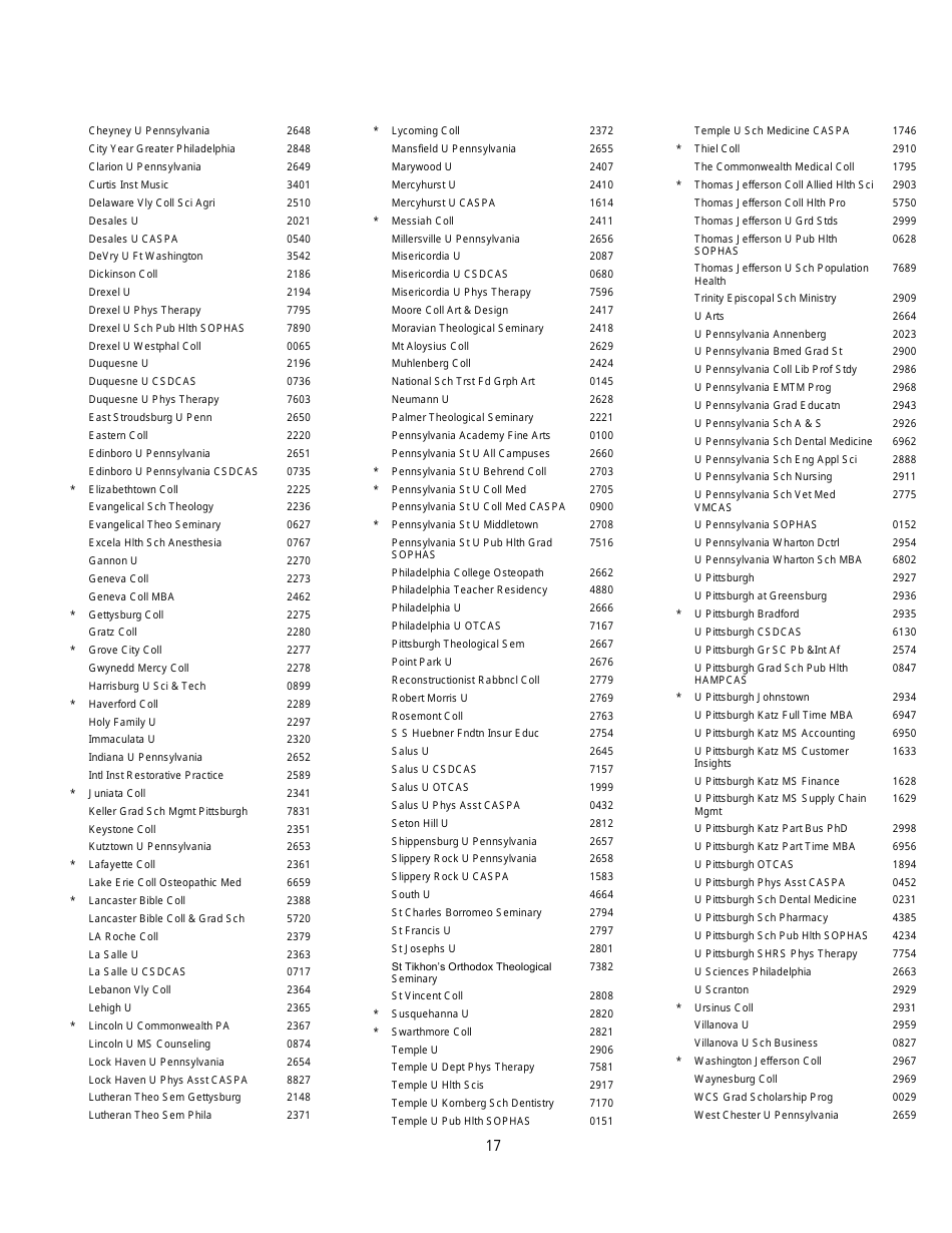 Institutions and Fellowship Sponsors Approved to Receive Gre Scores, Page 17