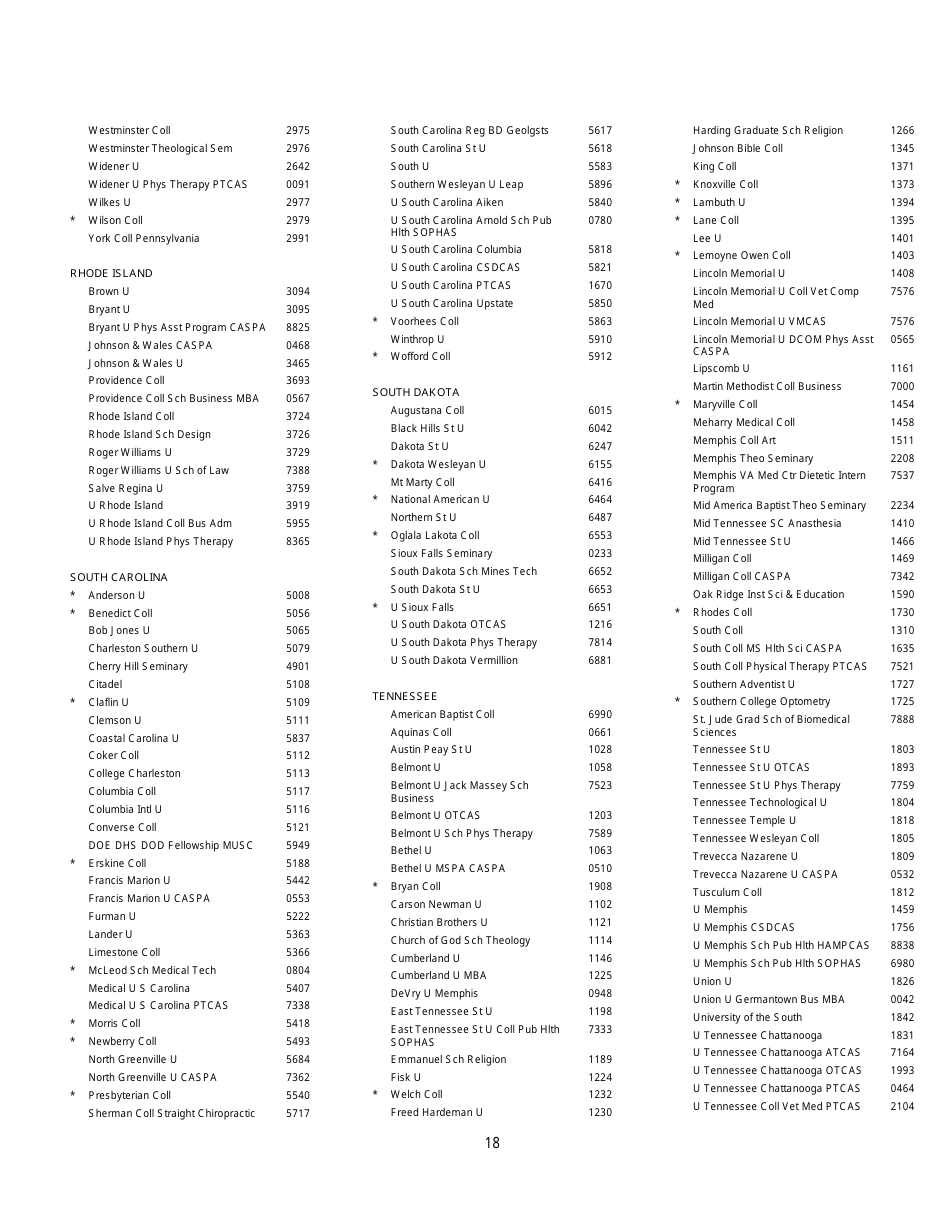 Institutions and Fellowship Sponsors Approved to Receive Gre Scores, Page 18