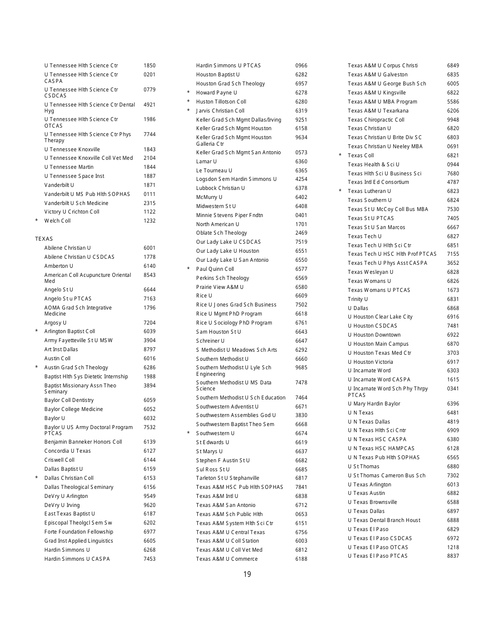 Institutions and Fellowship Sponsors Approved to Receive Gre Scores, Page 19
