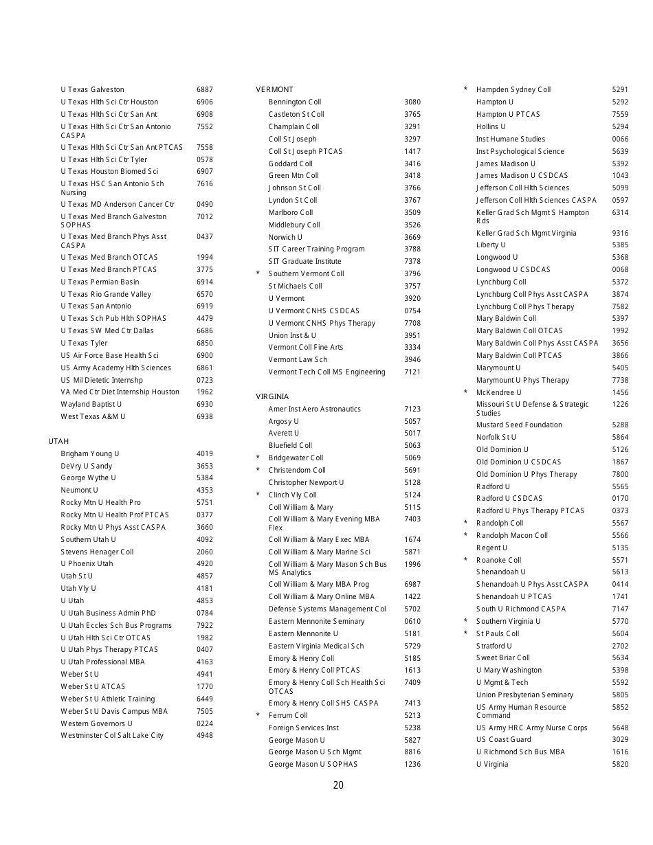 Institutions and Fellowship Sponsors Approved to Receive Gre Scores, Page 20