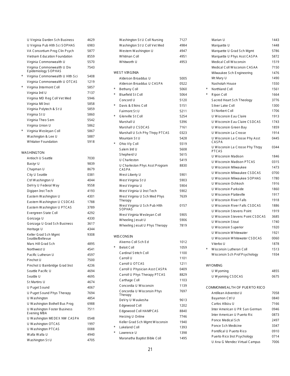 Institutions and Fellowship Sponsors Approved to Receive Gre Scores, Page 21