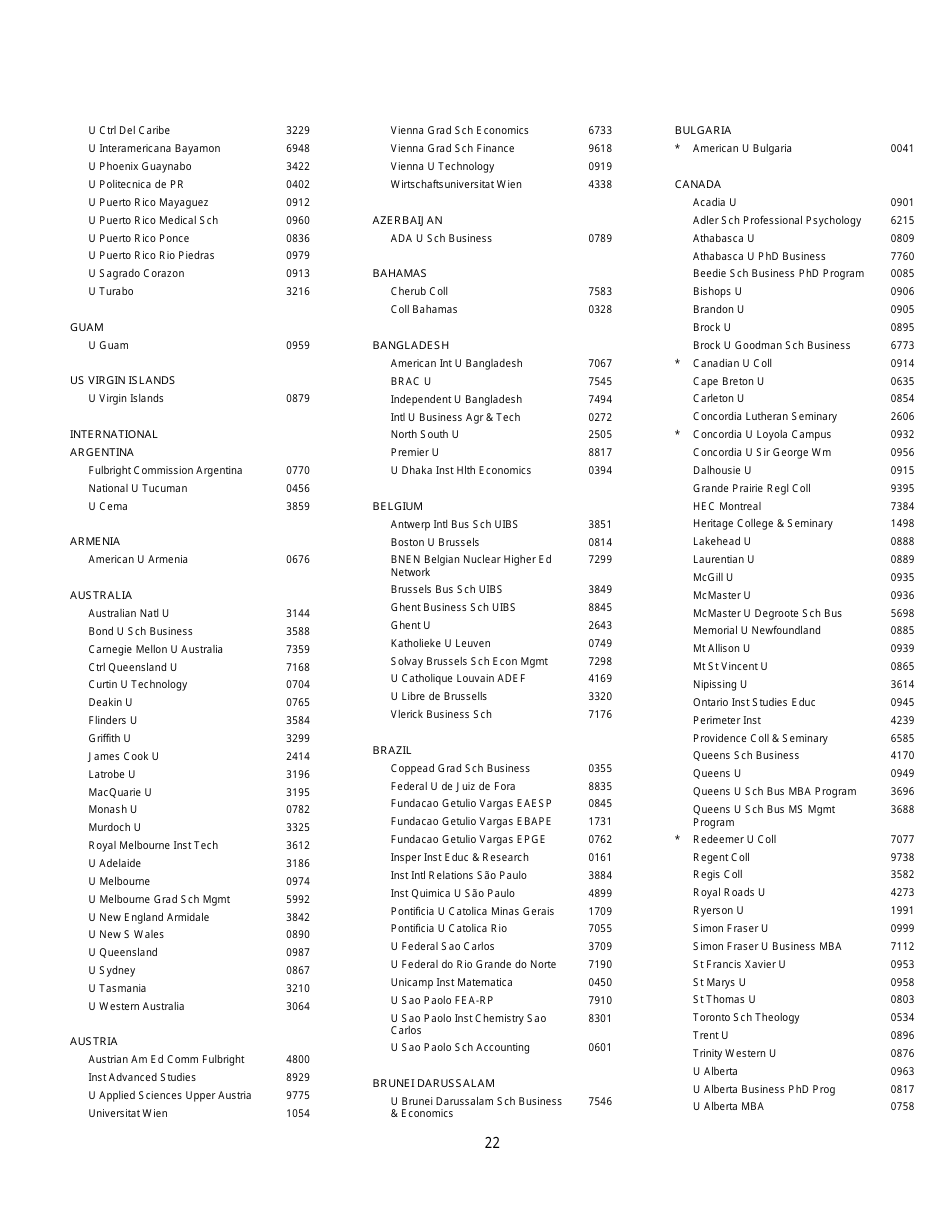 Institutions and Fellowship Sponsors Approved to Receive Gre Scores, Page 22