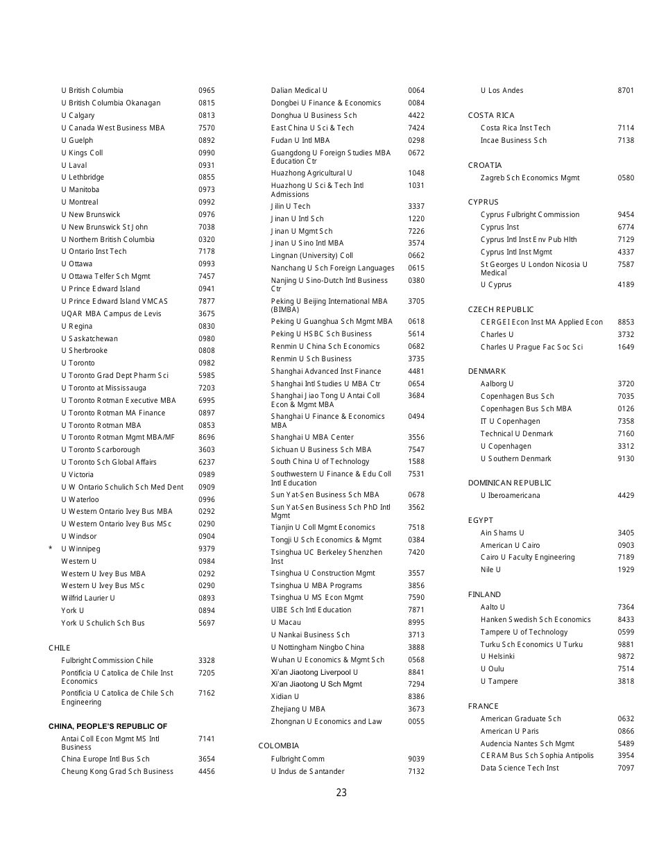 Institutions and Fellowship Sponsors Approved to Receive Gre Scores, Page 23