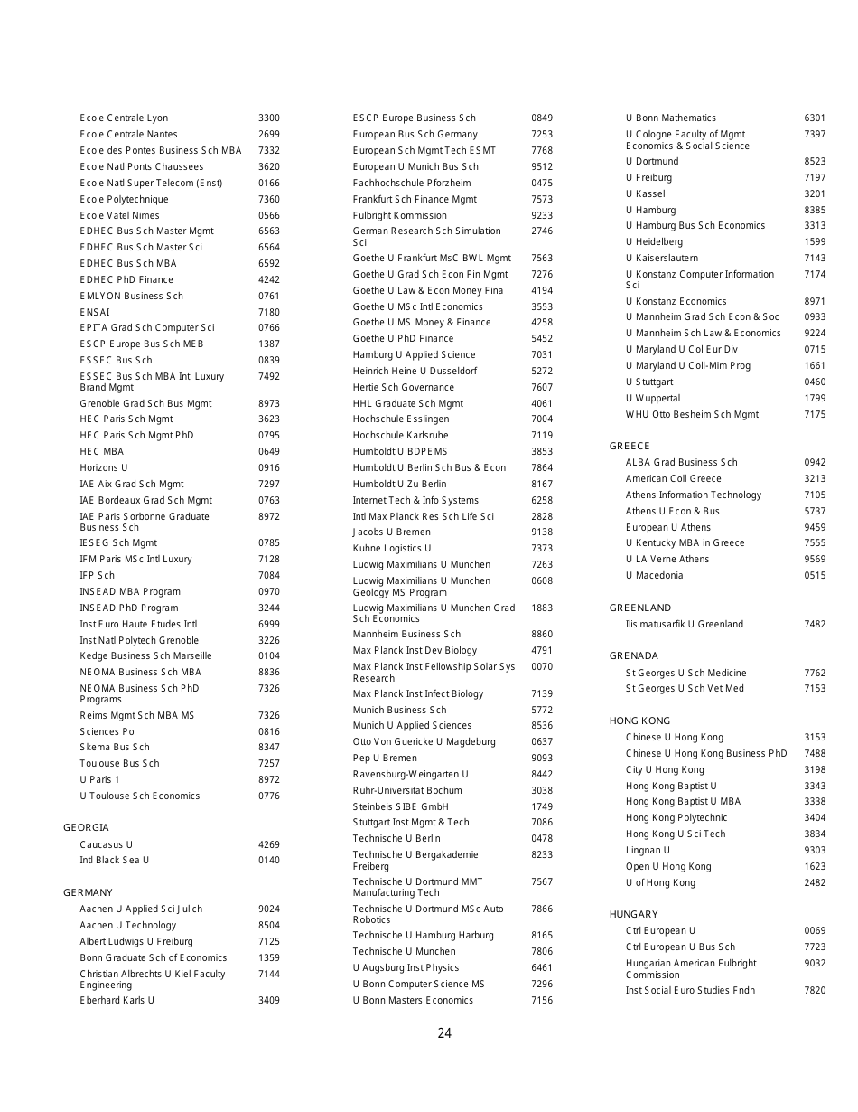 Institutions and Fellowship Sponsors Approved to Receive Gre Scores, Page 24