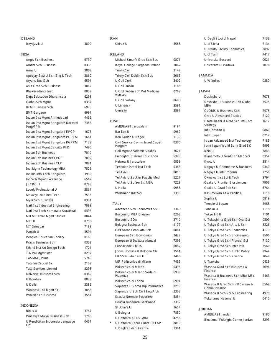 Institutions and Fellowship Sponsors Approved to Receive Gre Scores, Page 25