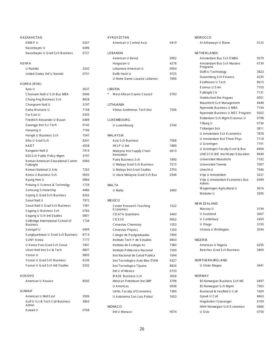 Institutions and Fellowship Sponsors Approved to Receive Gre Scores, Page 26