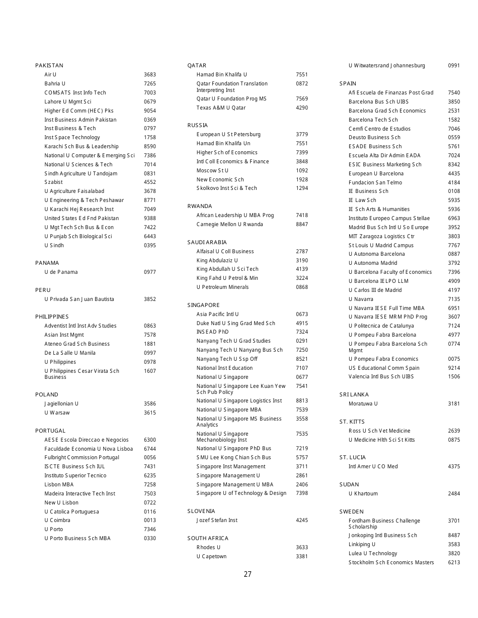Institutions and Fellowship Sponsors Approved to Receive Gre Scores, Page 27