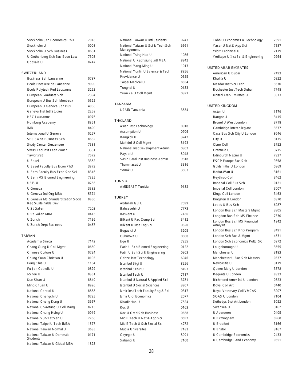 Institutions and Fellowship Sponsors Approved to Receive Gre Scores, Page 28