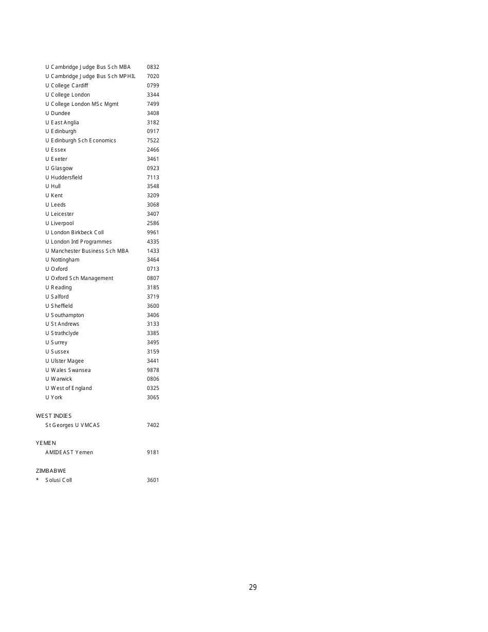Institutions and Fellowship Sponsors Approved to Receive Gre Scores, Page 29