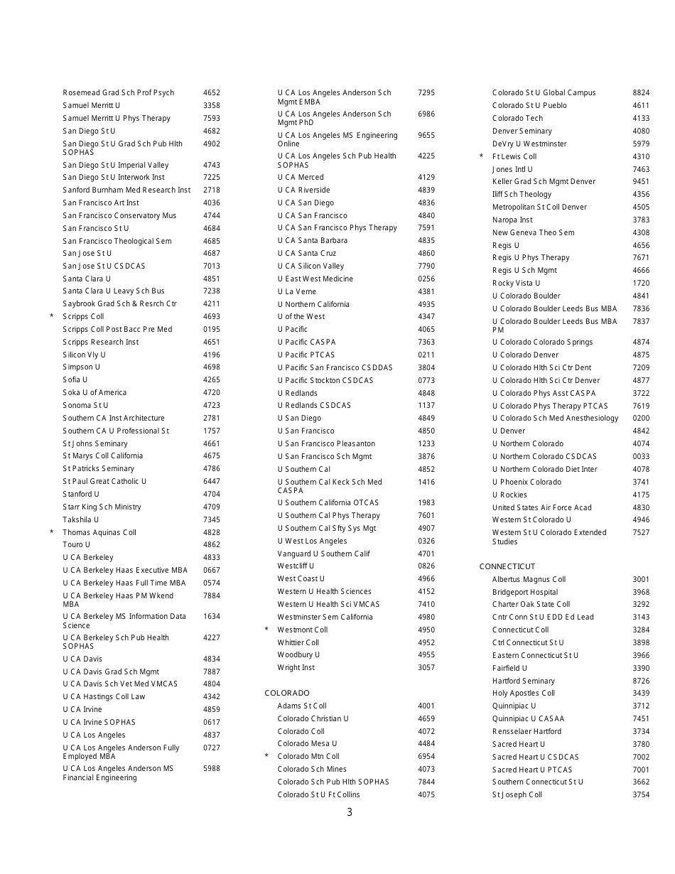 Institutions and Fellowship Sponsors Approved to Receive Gre Scores, Page 3
