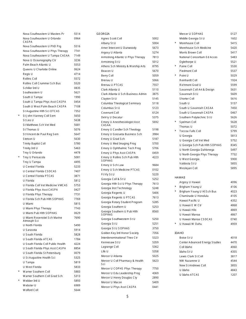 Institutions and Fellowship Sponsors Approved to Receive Gre Scores, Page 5