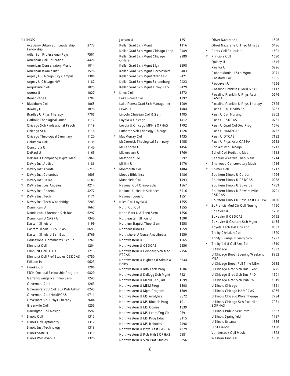 Institutions and Fellowship Sponsors Approved to Receive Gre Scores, Page 6