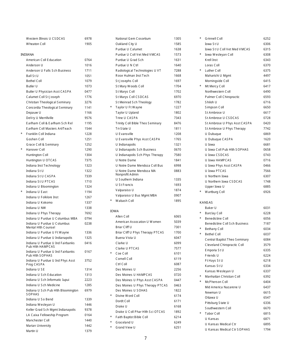 Institutions and Fellowship Sponsors Approved to Receive Gre Scores, Page 7
