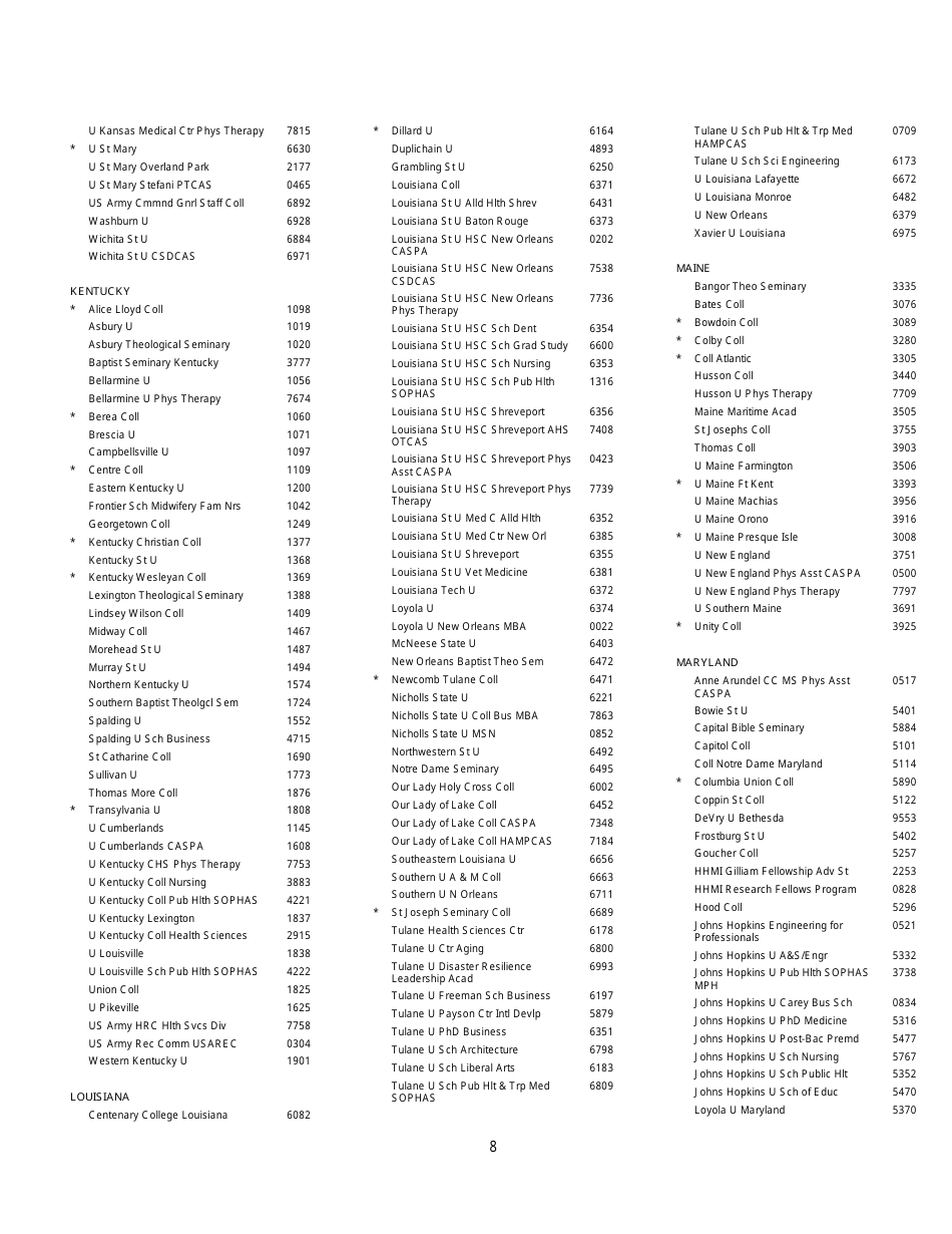 Institutions and Fellowship Sponsors Approved to Receive Gre Scores, Page 8