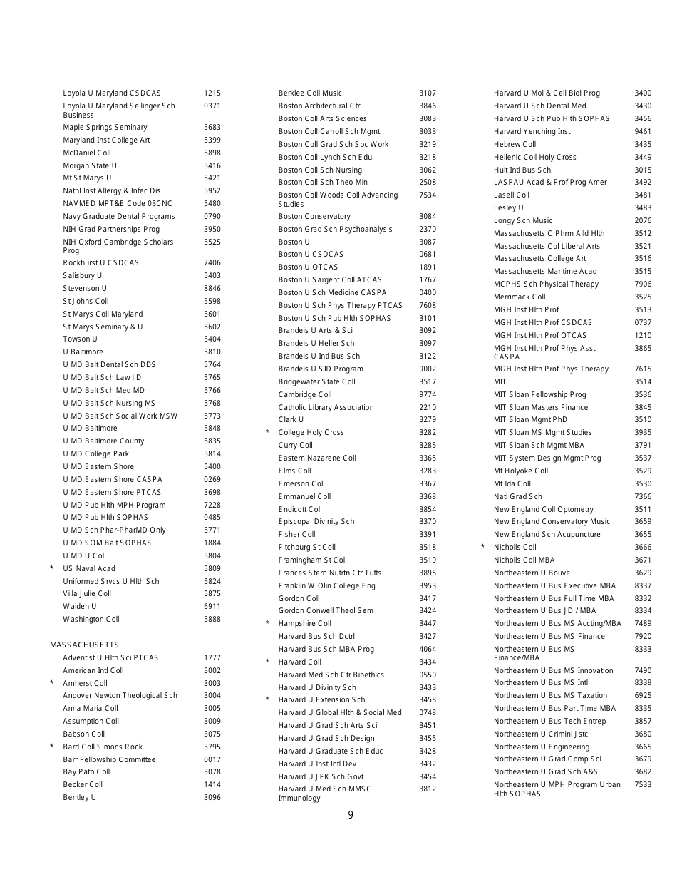 Institutions and Fellowship Sponsors Approved to Receive Gre Scores, Page 9