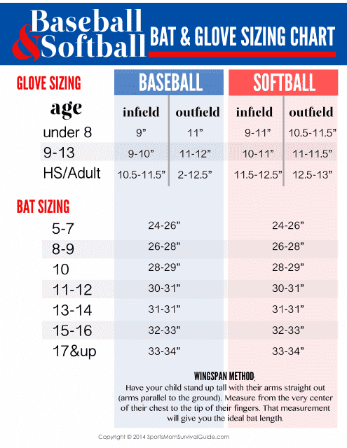 Baseball and softball bat glove size chart on templateroller.com