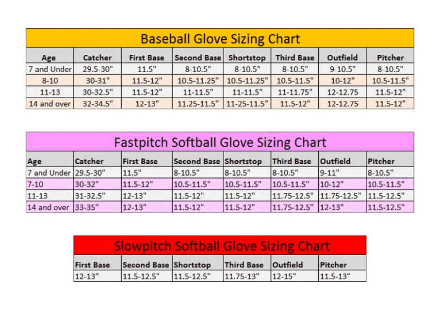 Baseball/Softball Glove Size Chart - Varicolored