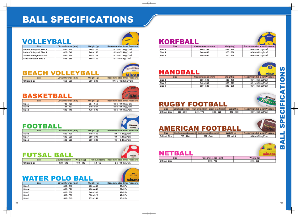 Ball Size Chart Download Printable PDF Templateroller