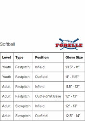 Document preview: Youth & Adult Softball Equipment Size Chart - Forelle