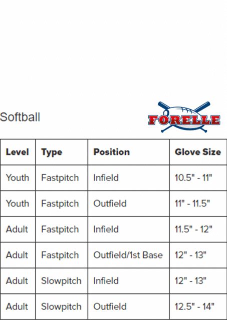 Youth & Adult Softball Equipment Size Chart - Forelle Download ...