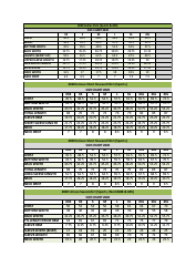 Casual Clothing Size Chart - Kawasaki, Page 2