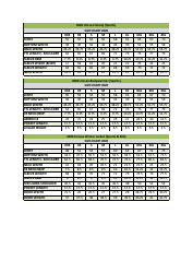 Casual Clothing Size Chart - Kawasaki, Page 3