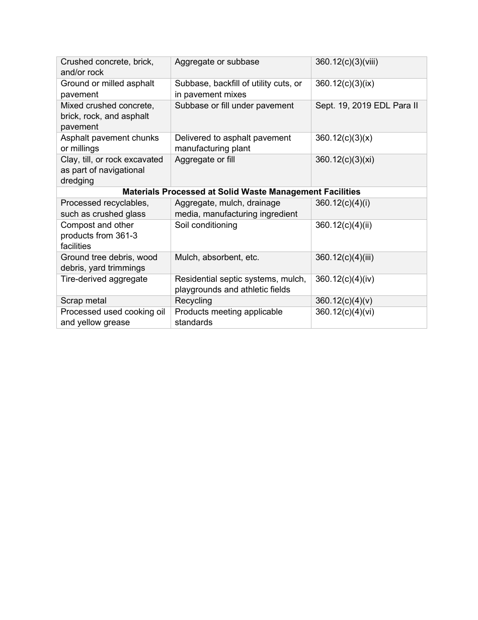 Use of Predetermined Beneficial Use Determination - Form With Site-Specific Information - New York, Page 2