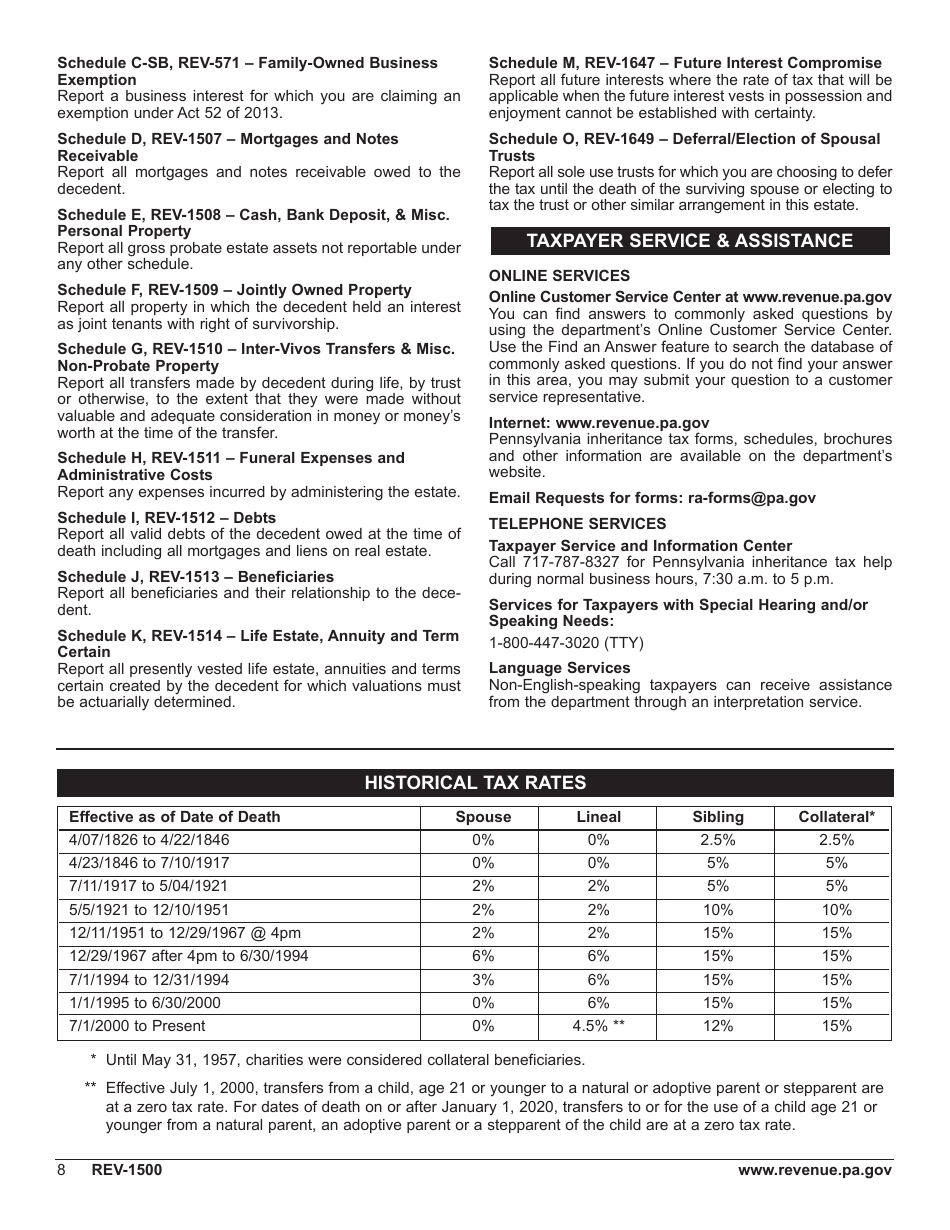 Form Rev 1500 Download Fillable Pdf Or Fill Online Inheritance Tax Return Resident Decedent 9142