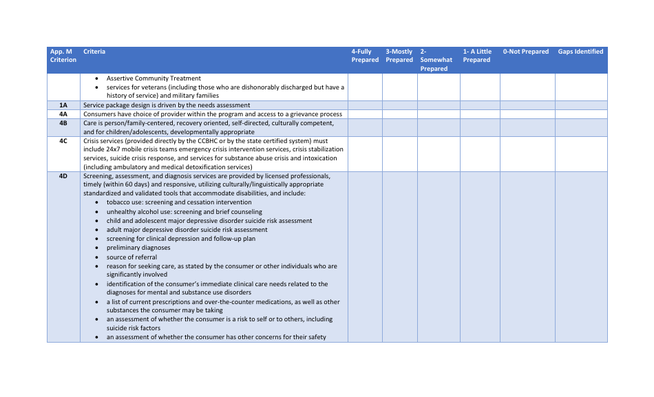 Rhode Island Assessment Tool for Ccbhc Applicants - Fill Out, Sign