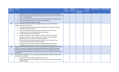 Attachment 1 Assessment Tool for Ccbhc Applicants - Rhode Island, Page 3