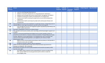 Attachment 1 Assessment Tool for Ccbhc Applicants - Rhode Island, Page 4