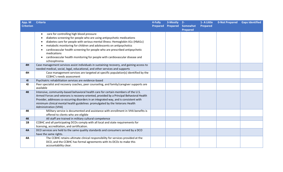 Rhode Island Assessment Tool for Ccbhc Applicants - Fill Out, Sign