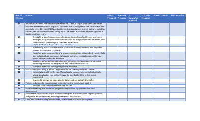 Attachment 1 Assessment Tool for Ccbhc Applicants - Rhode Island, Page 5