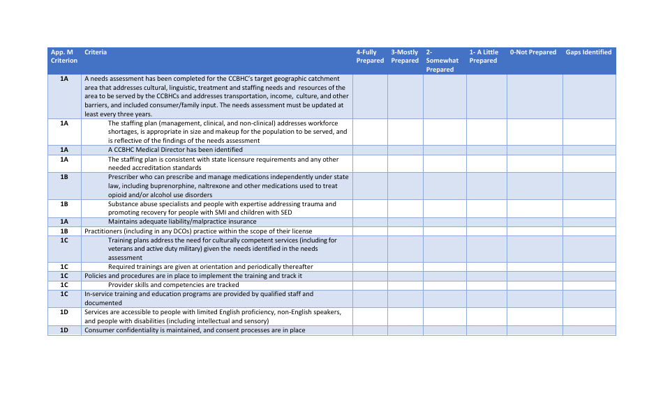 Attachment 1 Assessment Tool for Ccbhc Applicants - Rhode Island, Page 5
