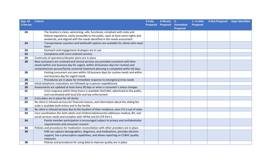 Rhode Island Assessment Tool for Ccbhc Applicants - Fill Out, Sign