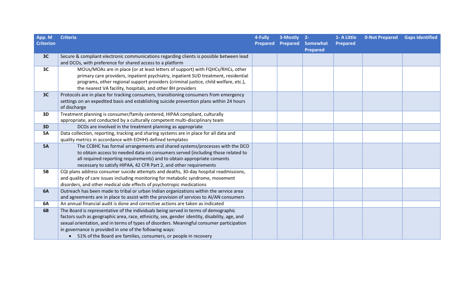 Attachment 1 Assessment Tool for Ccbhc Applicants - Rhode Island, Page 7
