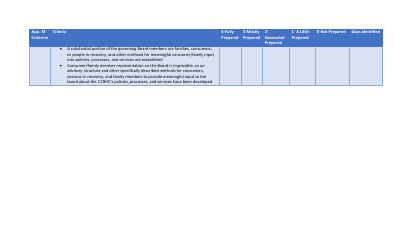 Attachment 1 Assessment Tool for Ccbhc Applicants - Rhode Island, Page 8