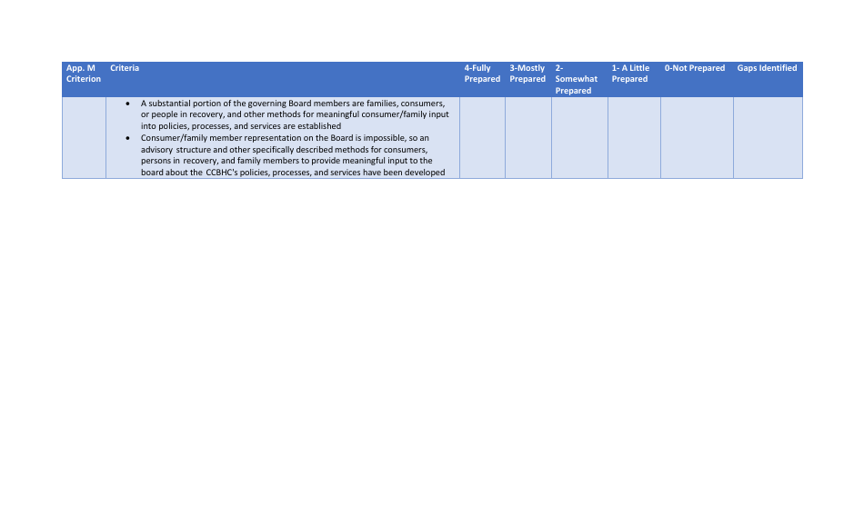 Rhode Island Assessment Tool for Ccbhc Applicants - Fill Out, Sign